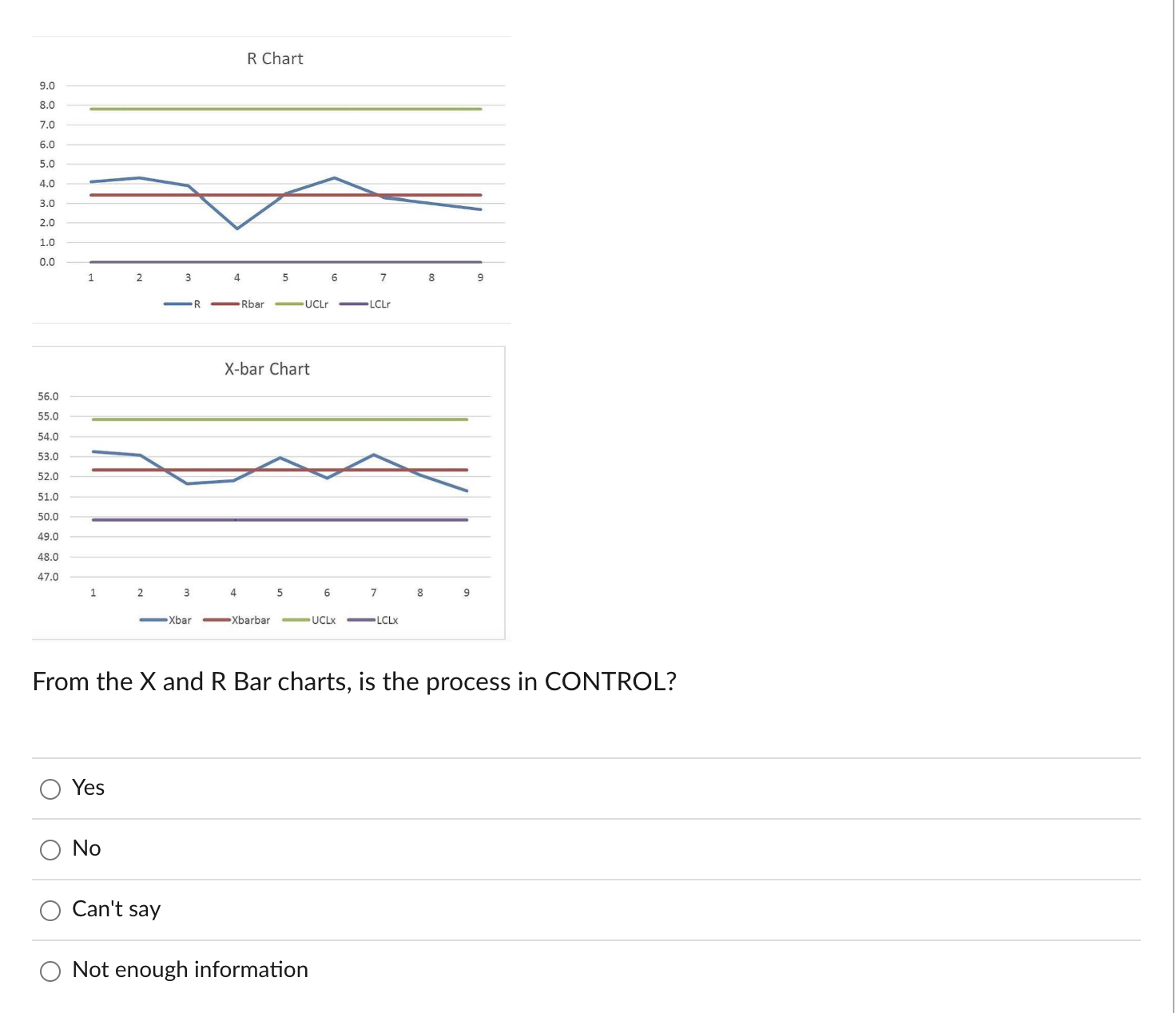 Solved From the X and R Bar charts, is the process in | Chegg.com