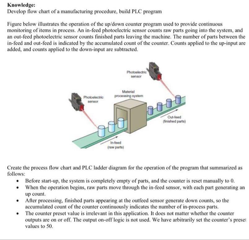 formulate a flowchart for the following logix pro i/o | Chegg.com