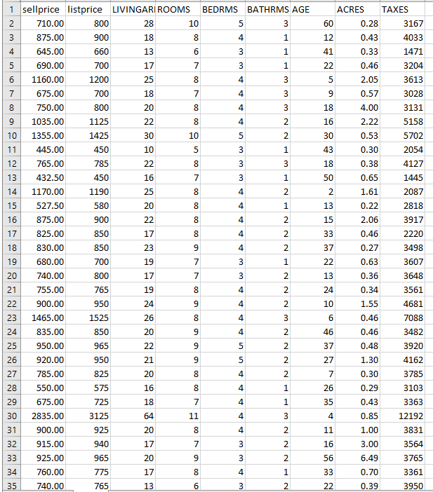 Solved 1. Base on the same given data uploaded in module 4, | Chegg.com