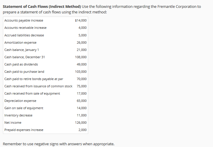 Solved Statement of Cash Flows (Indirect Method) Use the | Chegg.com