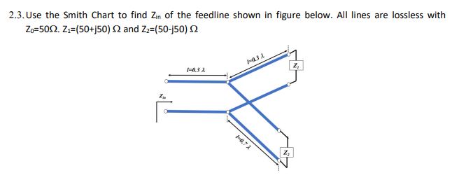 Solved 2.3. ﻿Use the Smith Chart to find Zin ﻿of the | Chegg.com