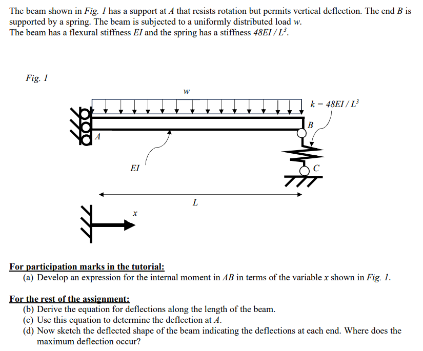 Solved The beam shown in Fig. l has a support at A that | Chegg.com