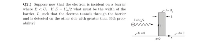 Solved Q2.) Suppose now that the electron is incident on a | Chegg.com