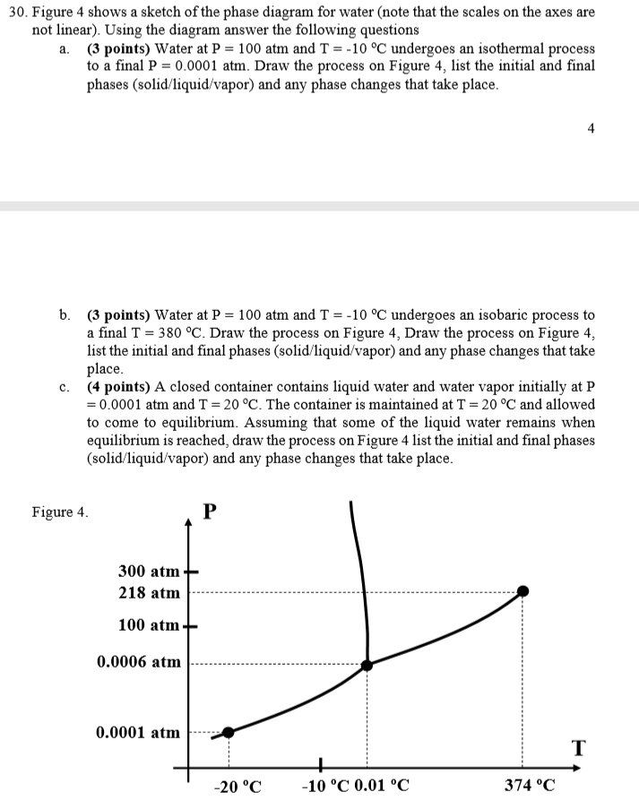 Solved 30. Figure 4 shows a sketch of the phase diagram for | Chegg.com