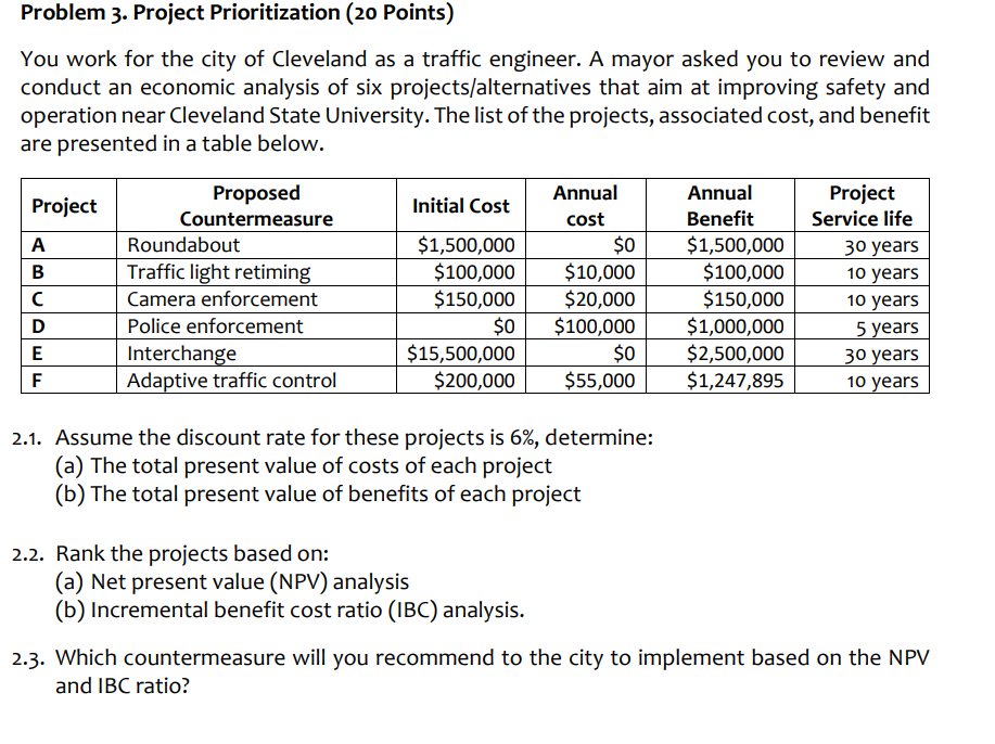 Solved Problem 3. Project Prioritization (20 Points) You | Chegg.com