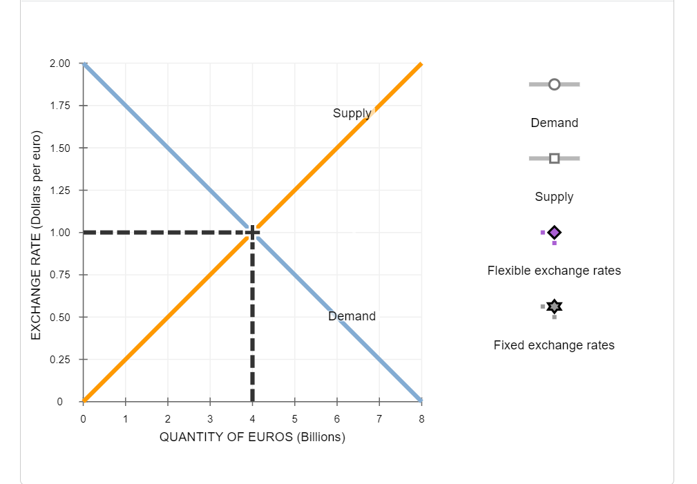 Solved 6. Balance of payments and the foreign | Chegg.com