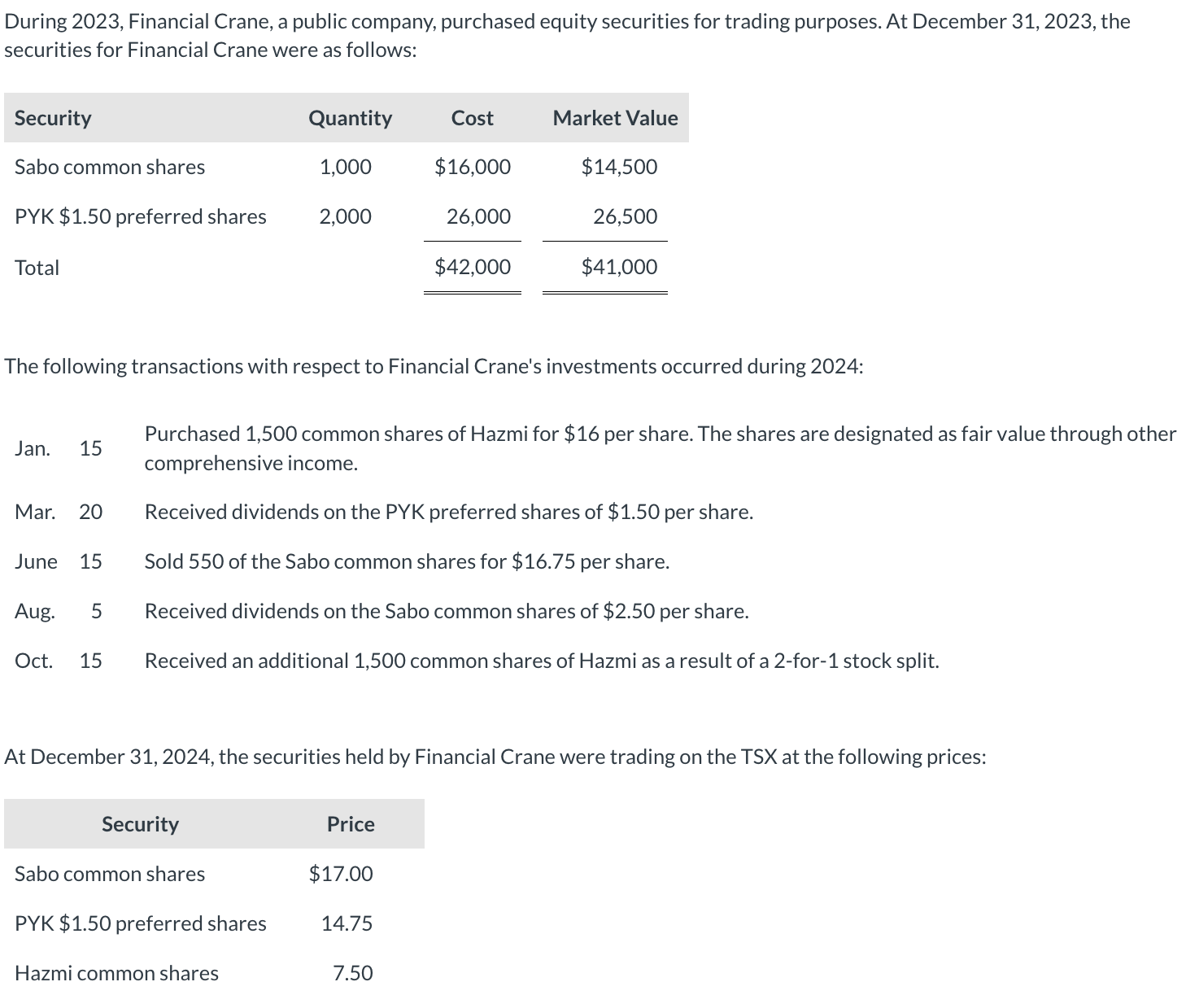 シーズンオフキャンペーン中 ¥18,000→¥15,000 9/31迄 Solved During 2023, Financial Crane, a public company