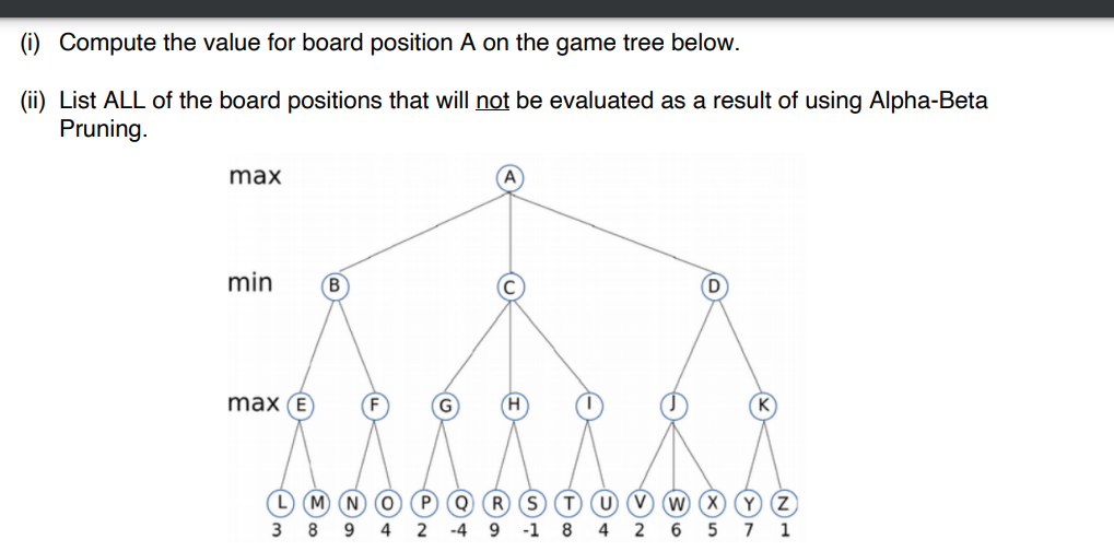Solved (i) Compute the value for board position A on the | Chegg.com