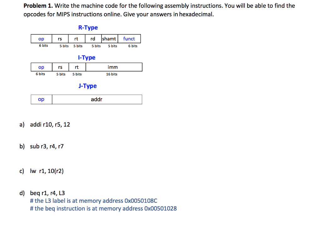 Machine Code Instructions Rs Rd Solved Problem 1. Write the machine code for the following | Chegg.com