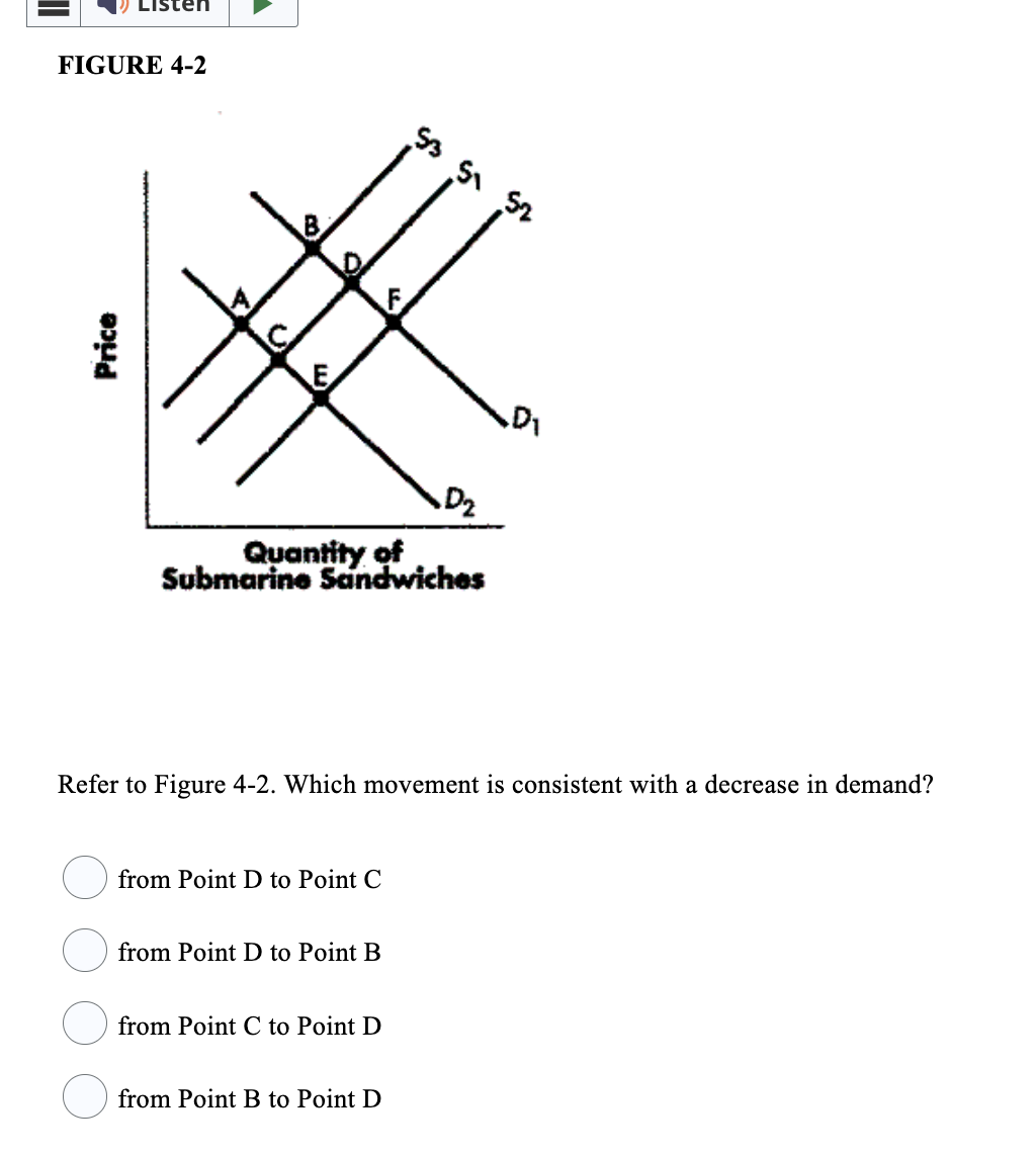 Solved FIGURE 4-2 Refer to Figure 4-2. Which movement is | Chegg.com