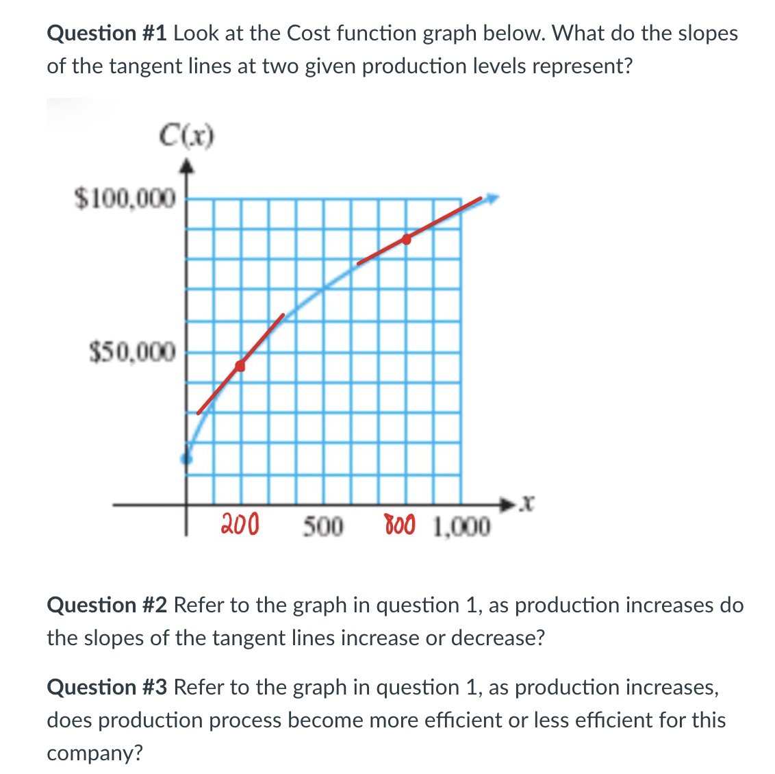 Solved Question \#1 Look At The Cost Function Graph Below. | Chegg.com