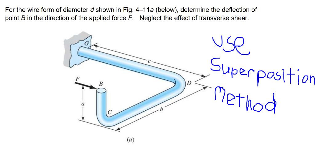 Solved For the wire form of diameter d shown in Fig. 4–11a | Chegg.com