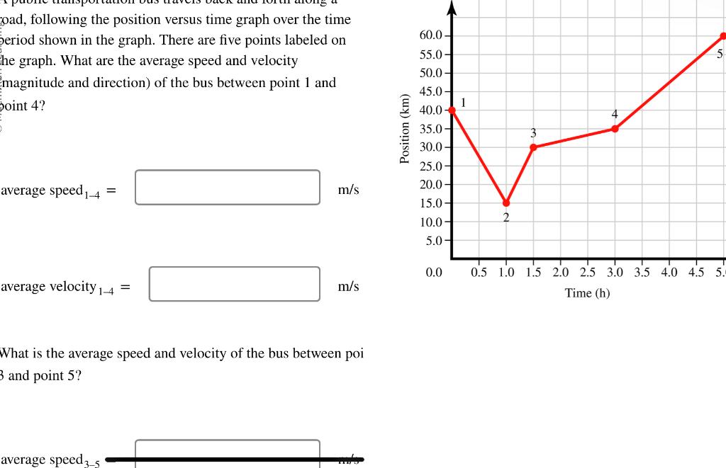 Solved oad, following the position versus time graph over | Chegg.com