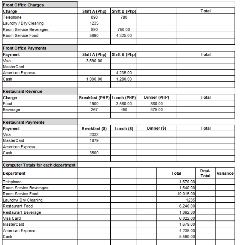 Solved Total Front Office Charges Charge Telephone Laundry / | Chegg.com