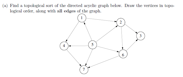 Solved (a) Find a topological sort of the directed acyclic | Chegg.com