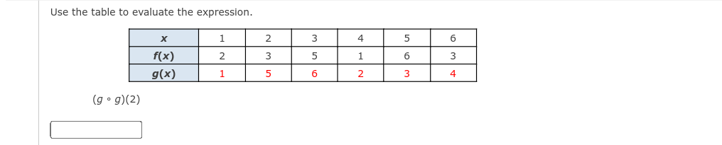 Solved Use the table to evaluate the expression. X 1 2 3 4 5 | Chegg.com