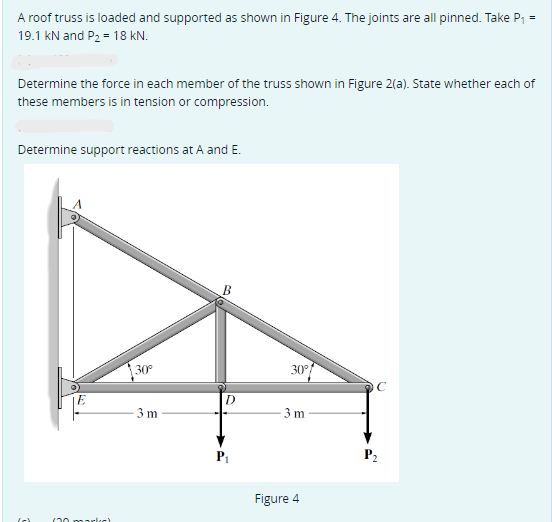 Solved A Roof Truss Is Loaded And Supported As Shown In | Chegg.com