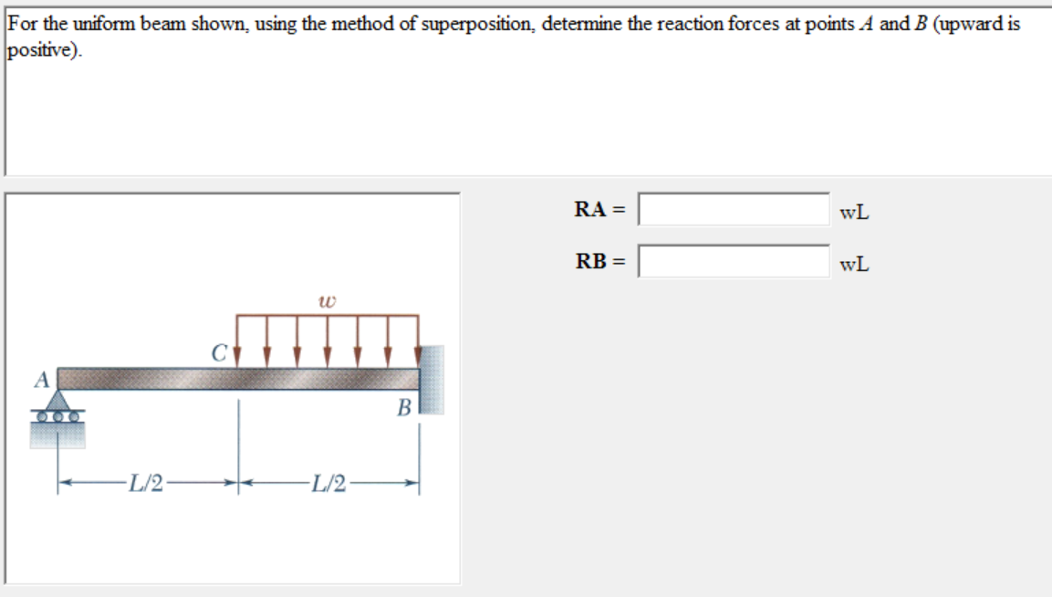 Solved For the uniform beam shown, using the method of | Chegg.com