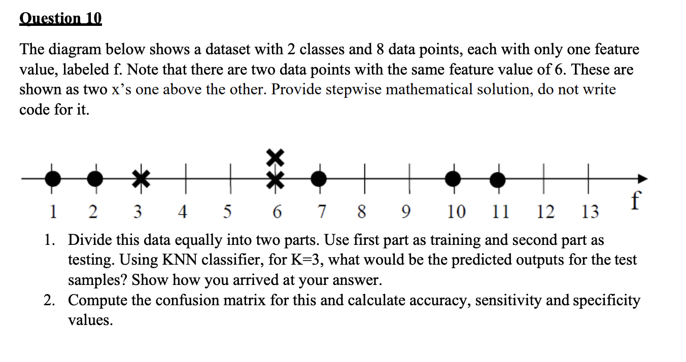 Solved The diagram below shows a dataset with 2 classes and | Chegg.com