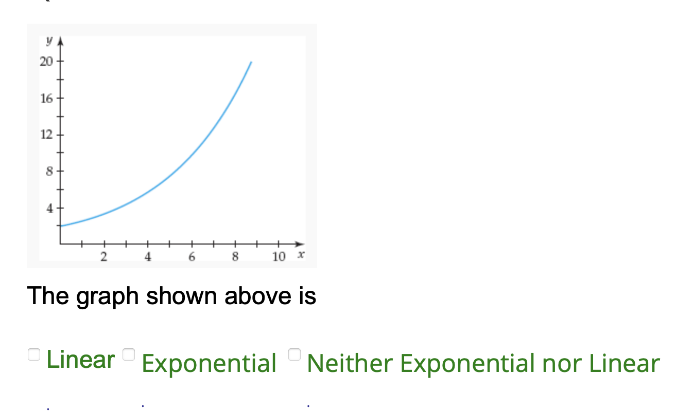 Solved The graph shown above is Linear Exponential Neither | Chegg.com