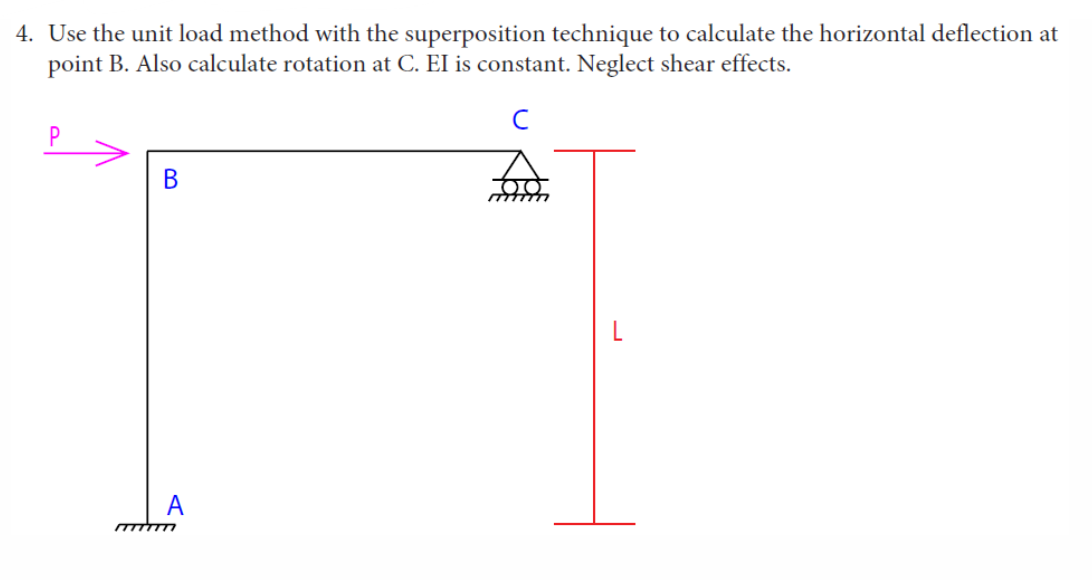 Solved 4. Use the unit load method with the superposition | Chegg.com