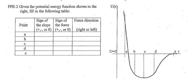 Solved FPE-2 Given the potential energy function shown to | Chegg.com
