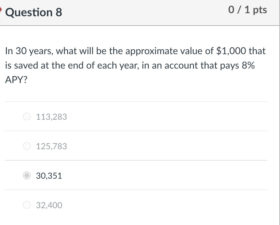 Solved Question 5 0 / 1 pts Susan opened a retirement | Chegg.com