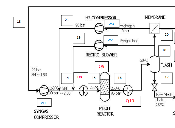 H2 COMPRESSOR MEMBRANE 21 13 W3 90 ba Hydrogen 10 bar | Chegg.com
