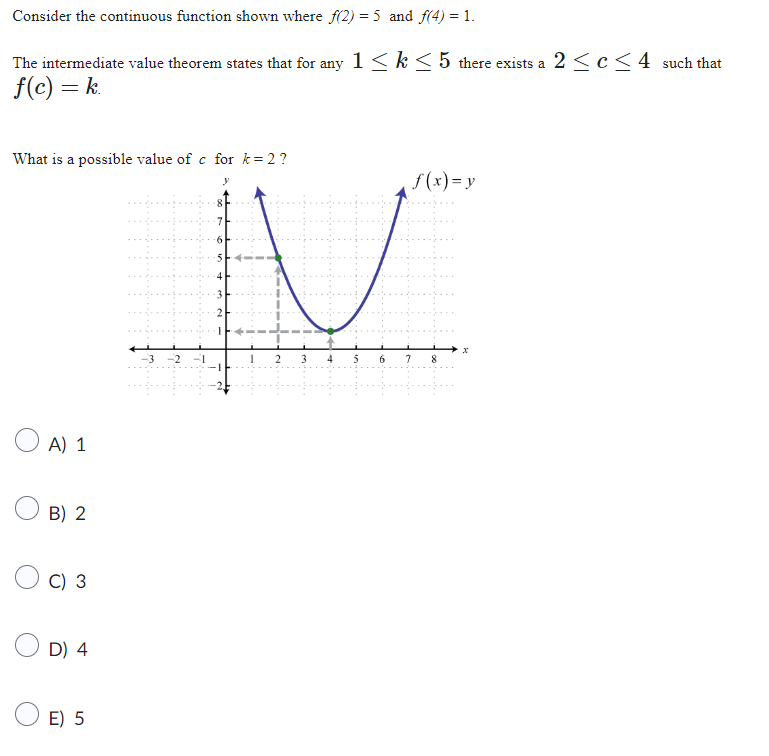 Solved Consider the continuous function shown where f(2)=5 | Chegg.com