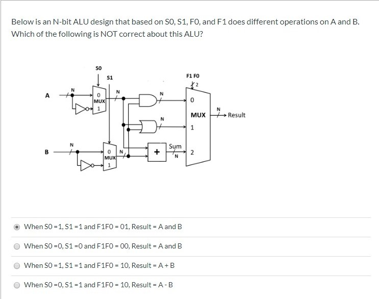 Solved Select the diagram showing the correct design of a 4 | Chegg.com