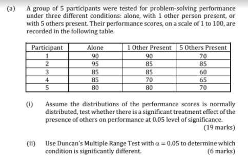 Solved (a) A Group Of 5 Participants Were Tested For | Chegg.com