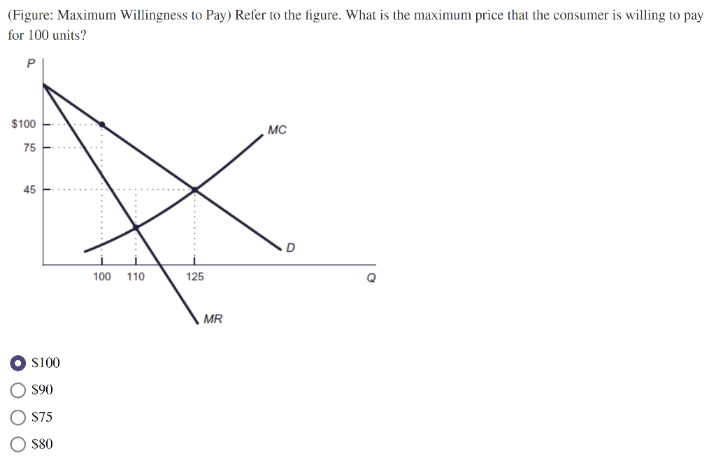 solved-figure-maximum-willingness-to-pay-refer-to-the-chegg