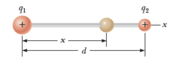 Solved Two small beads having positive charges q1 = 2q and | Chegg.com