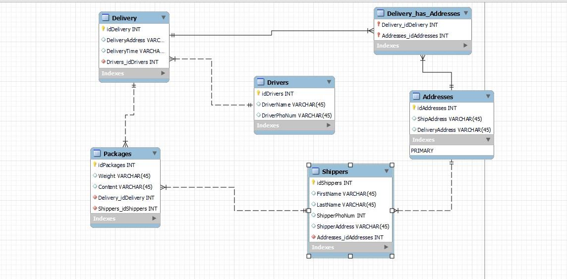 Solved I'm trying to create a PHP file to display all rows | Chegg.com