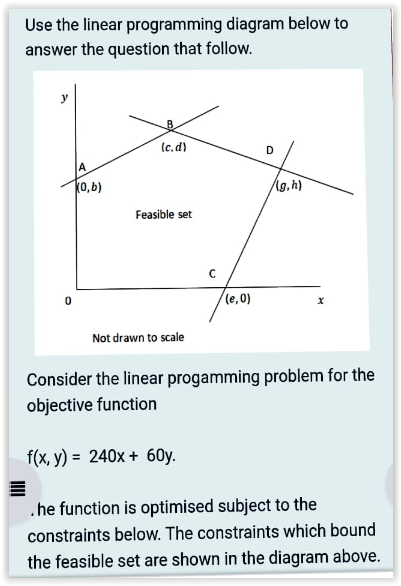 Use the linear programming diagram below to answer | Chegg.com