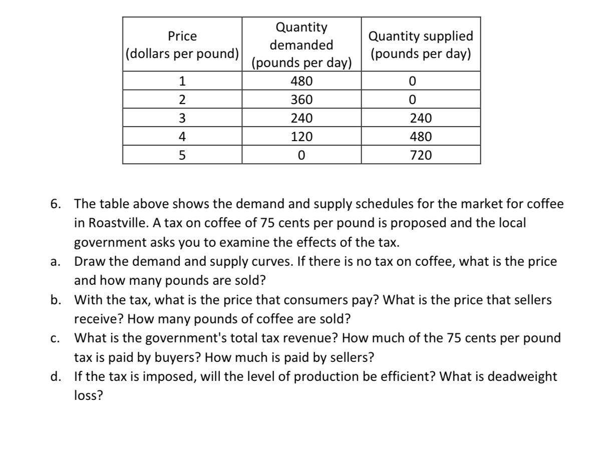 Solved 6. The table above shows the demand and supply | Chegg.com