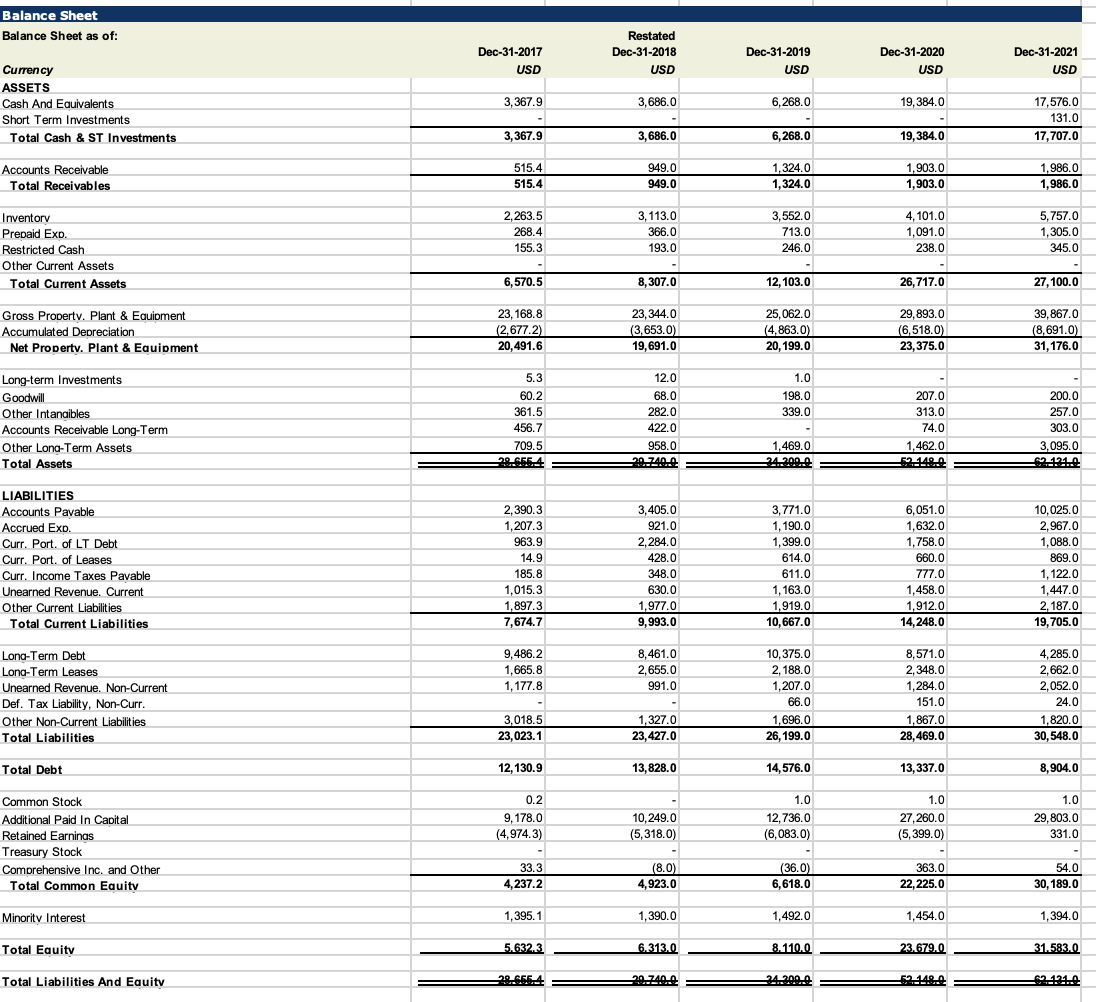 Cash Flow Balance Sheet Income Statement 1. Your | Chegg.com