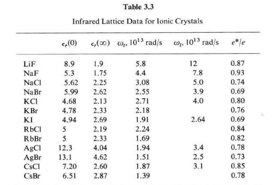 Solved The crystal NaCl has a static dielectric constant of