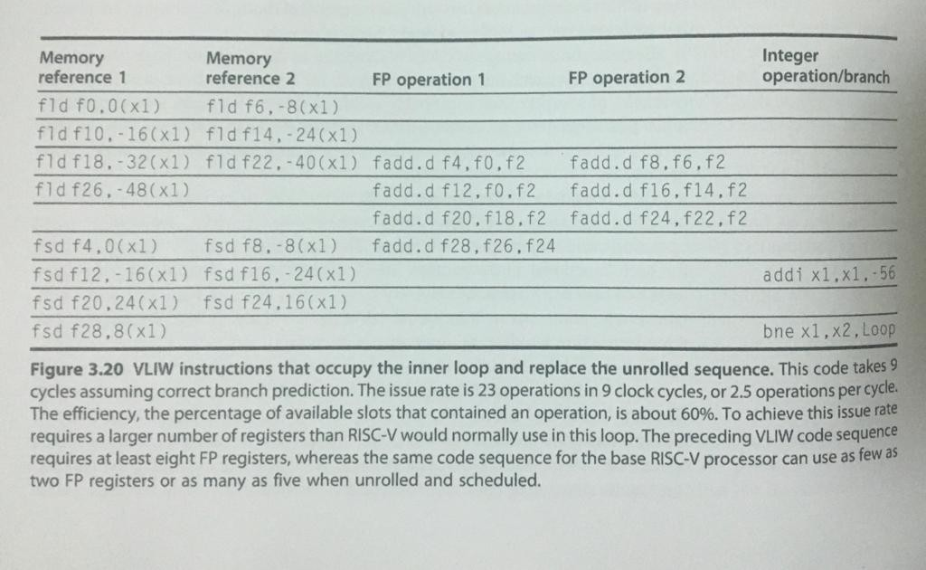 FP operation 2 Integer operation/branch Memory Memory | Chegg.com