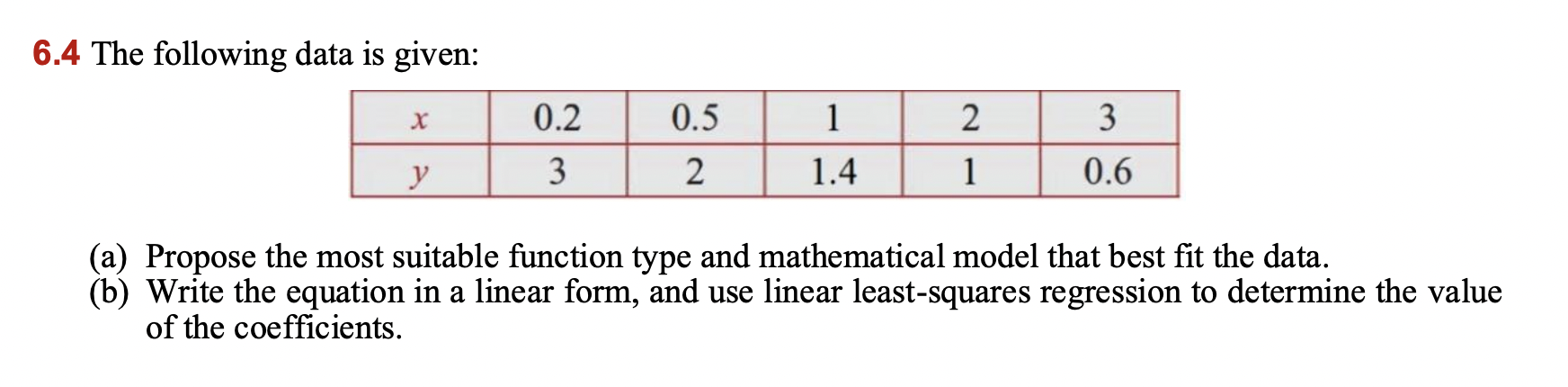 Solved 6.4 ﻿The following data is given:(a) ﻿Propose the | Chegg.com