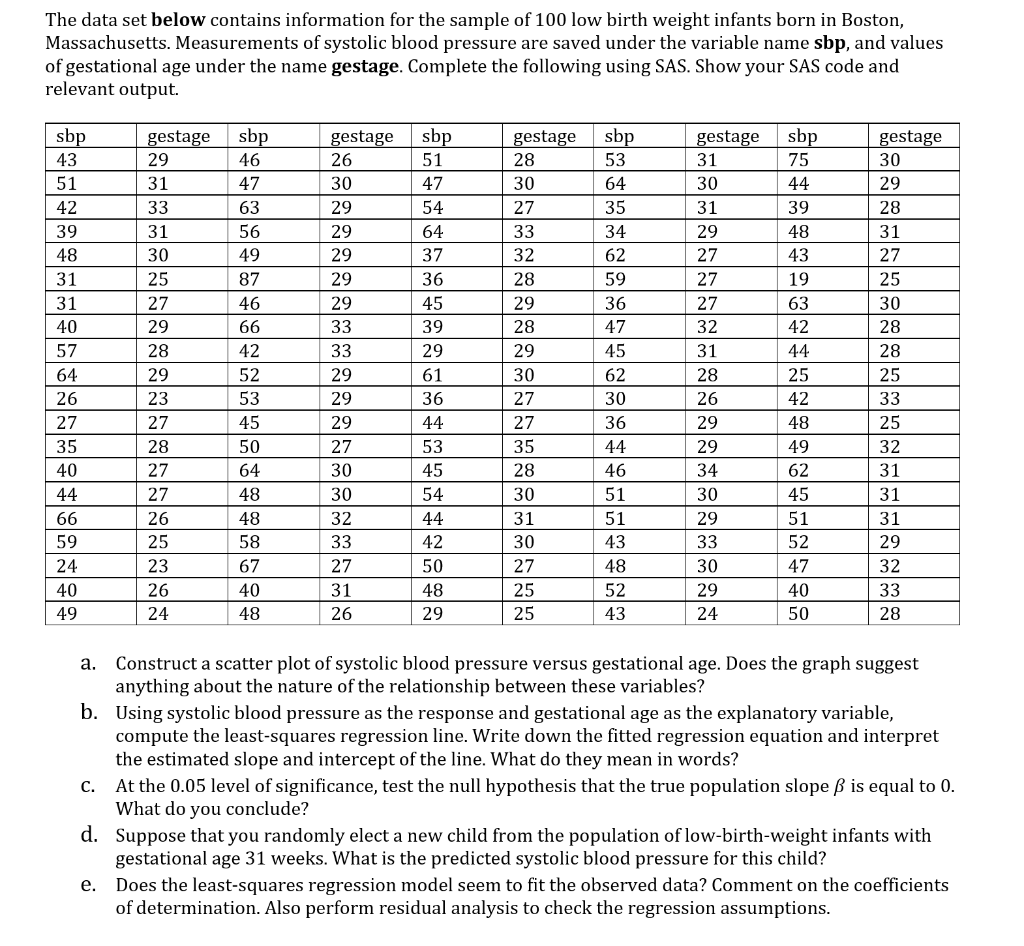 The data set below contains information for the | Chegg.com