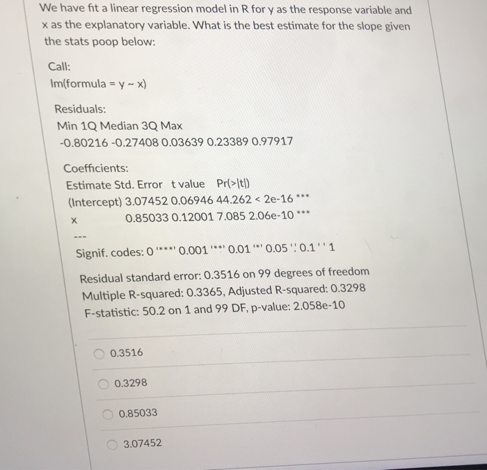 Solved We have fit a linear regression model in R for y as | Chegg.com