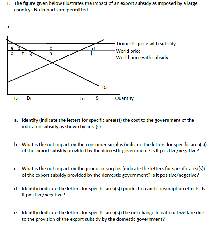 Solved 1. The Figure Given Below Illustrates The Impact Of | Chegg.com