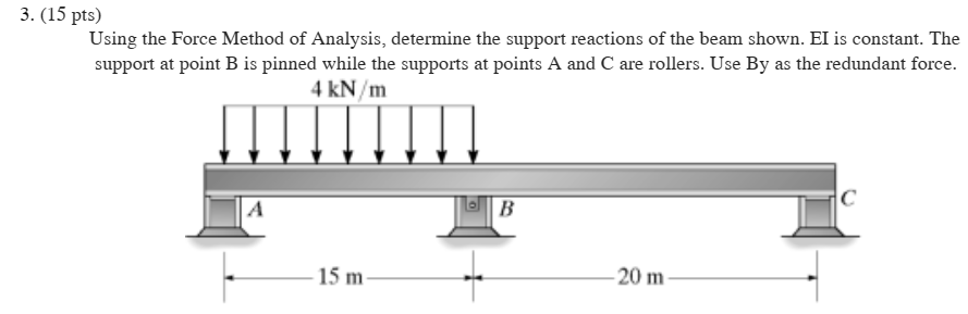 Solved 3. (15 pts) Using the Force Method of Analysis, | Chegg.com