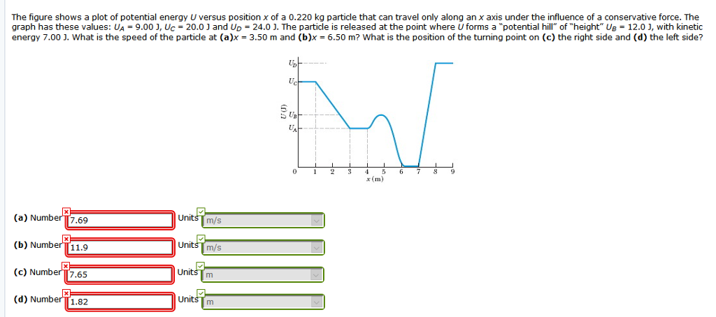 Solved The figure shows a plot of potential energy U versus | Chegg.com