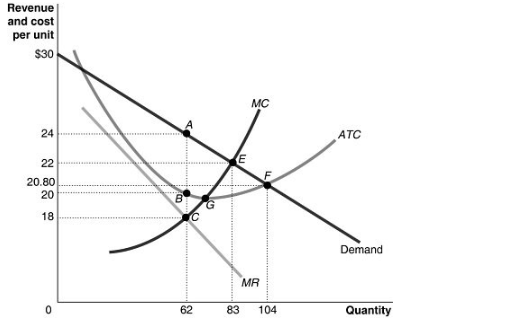 Solved 1) Identify the area on the graph that represents | Chegg.com