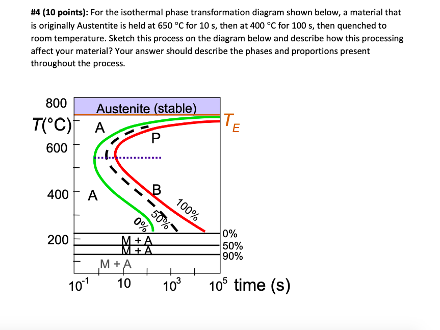 Solved #4 (10 points): For the isothermal phase | Chegg.com