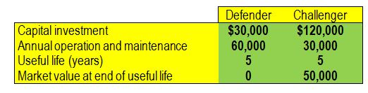 Solved Please Use Excel A Firm Owns A Pressure Vessel That 