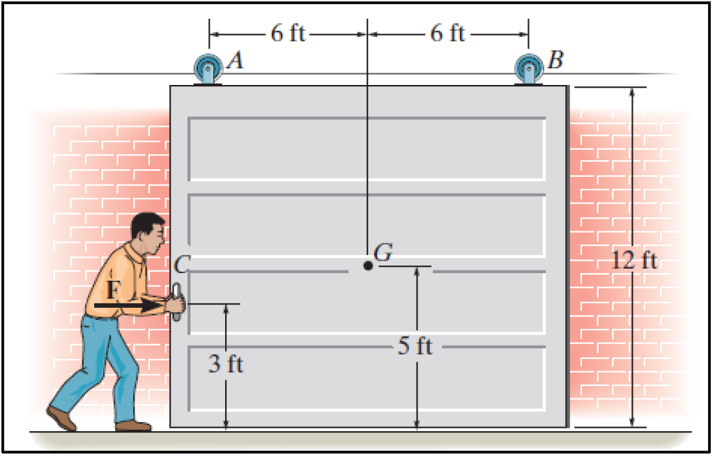 Solved The door has a weight of 200 lb with center of | Chegg.com