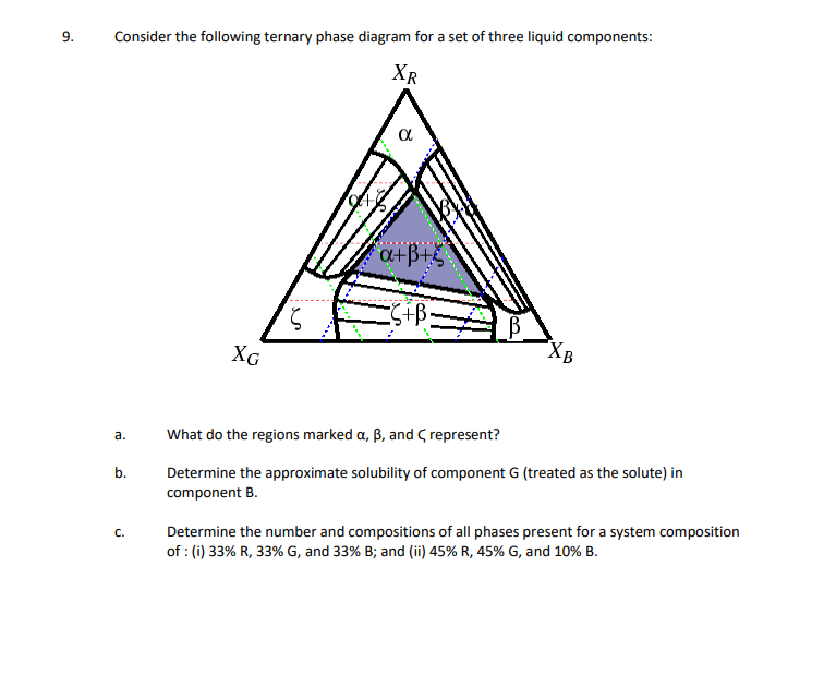 Consider the following ternary phase diagram for a set of three liquid components:
a. What do the regions marked \( \alpha, \